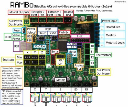 eventyr panel pust UltiMachine RAMBo Electronics Controller V1.3 | 3DMakerWorld, Inc.